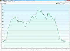 2012_06_09w Porabka - Przelecz Kocierska